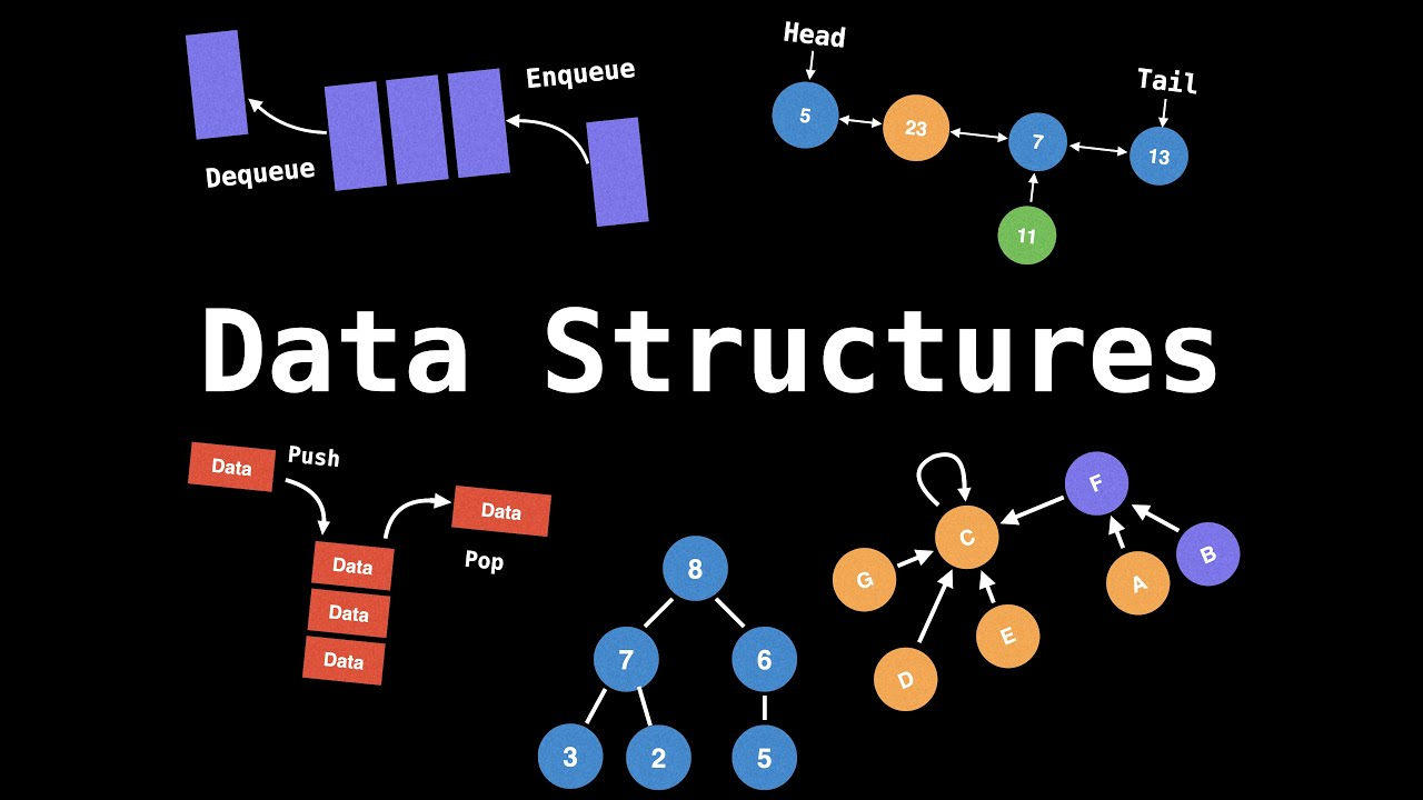 Data Structures and Algorithms 2