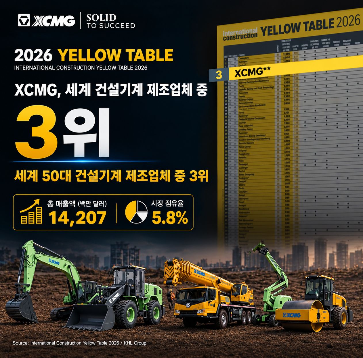 2026 글로벌 건설기계 XCMG 3위