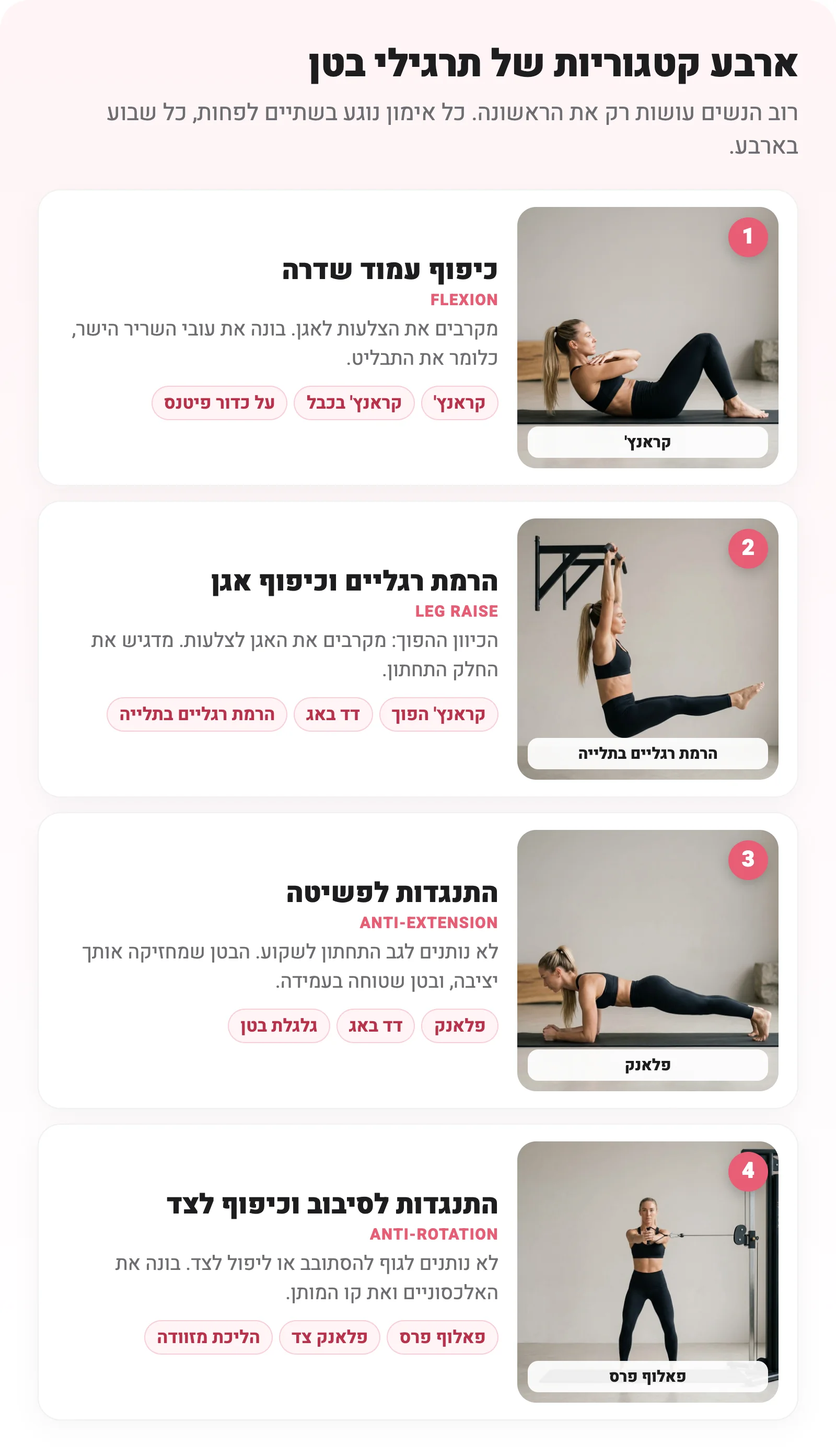 ארבע קטגוריות של תרגילי בטן, כל אחת עם צילום של התרגיל: קראנץ', הרמת רגליים בתלייה, פלאנק ופאלוף פרס