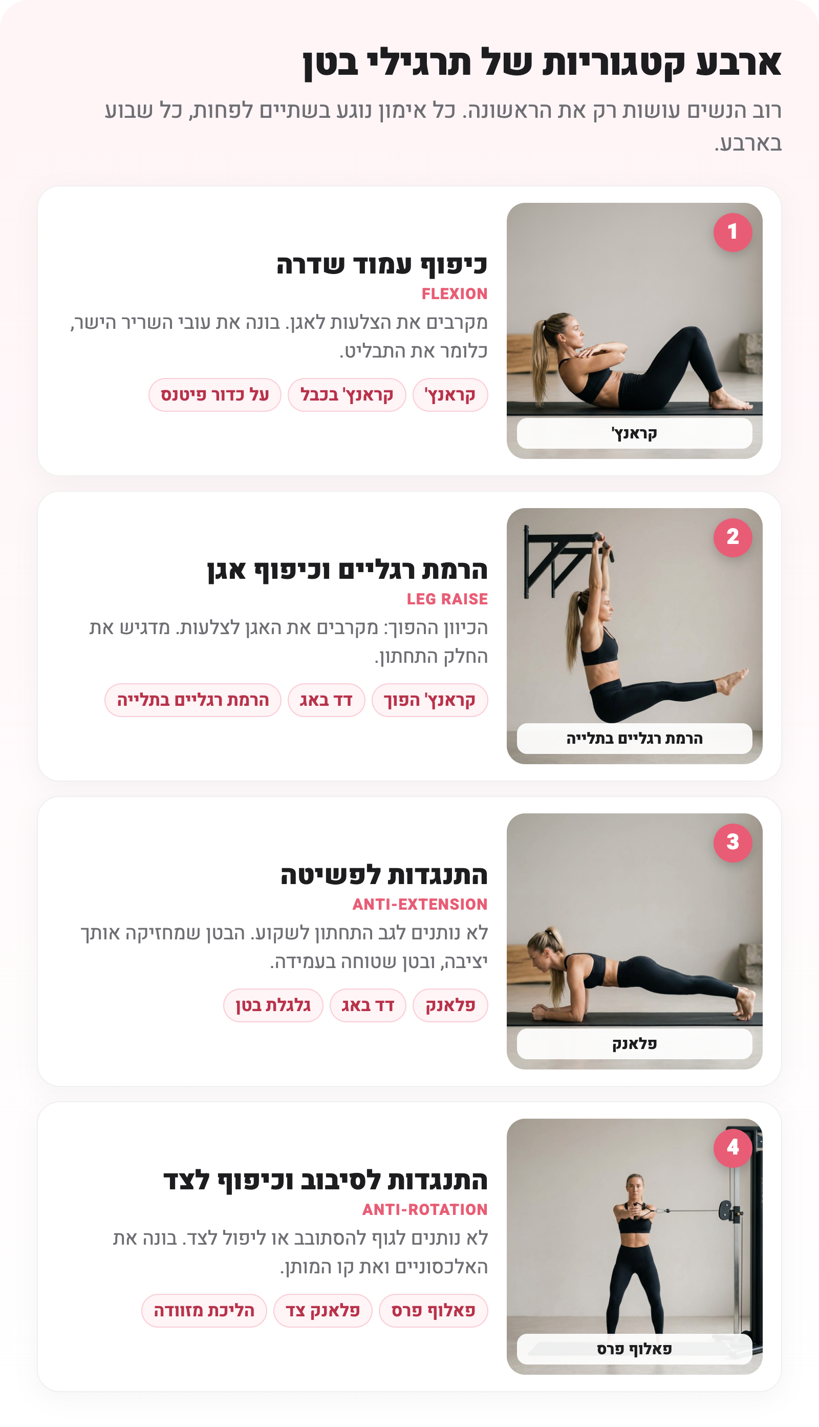 ארבע קטגוריות של תרגילי בטן, כל אחת עם צילום של התרגיל: קראנץ', הרמת רגליים בתלייה, פלאנק ופאלוף פרס