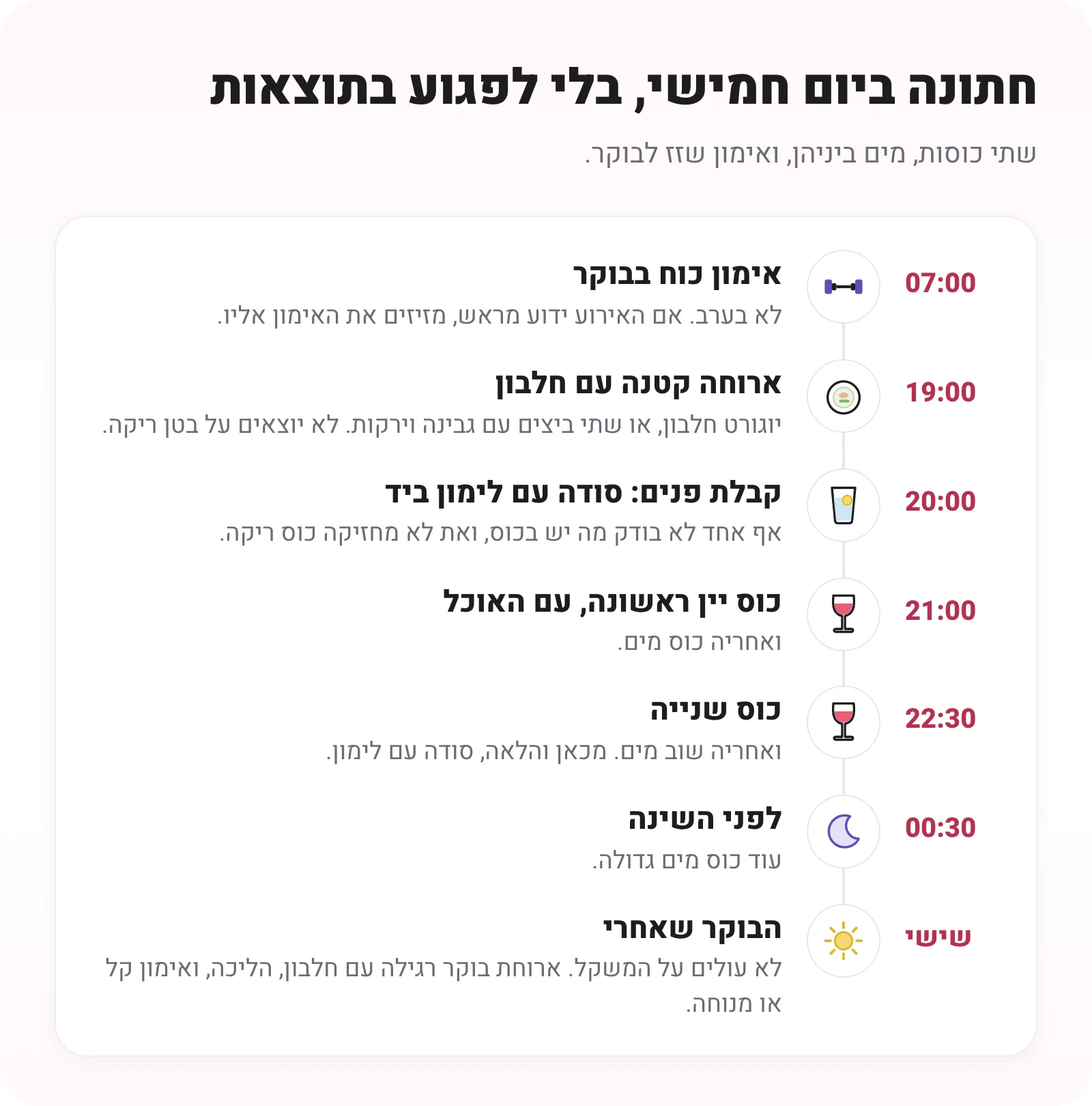 ציר זמן של ערב חתונה: אימון כוח ב-07:00, ארוחה קטנה עם חלבון ב-19:00, סודה עם לימון בקבלת הפנים, כוס יין ראשונה עם האוכל ואחריה מים, כוס שנייה ואחריה מים, כוס מים לפני השינה, ובבוקר שאחרי ארוחת בוקר רגילה והליכה