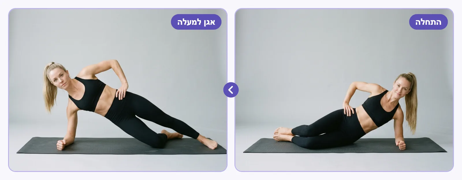 פלאנק צד על הברך: שכיבה על הצד על האמה, ואז הרמת האגן לקו ישר