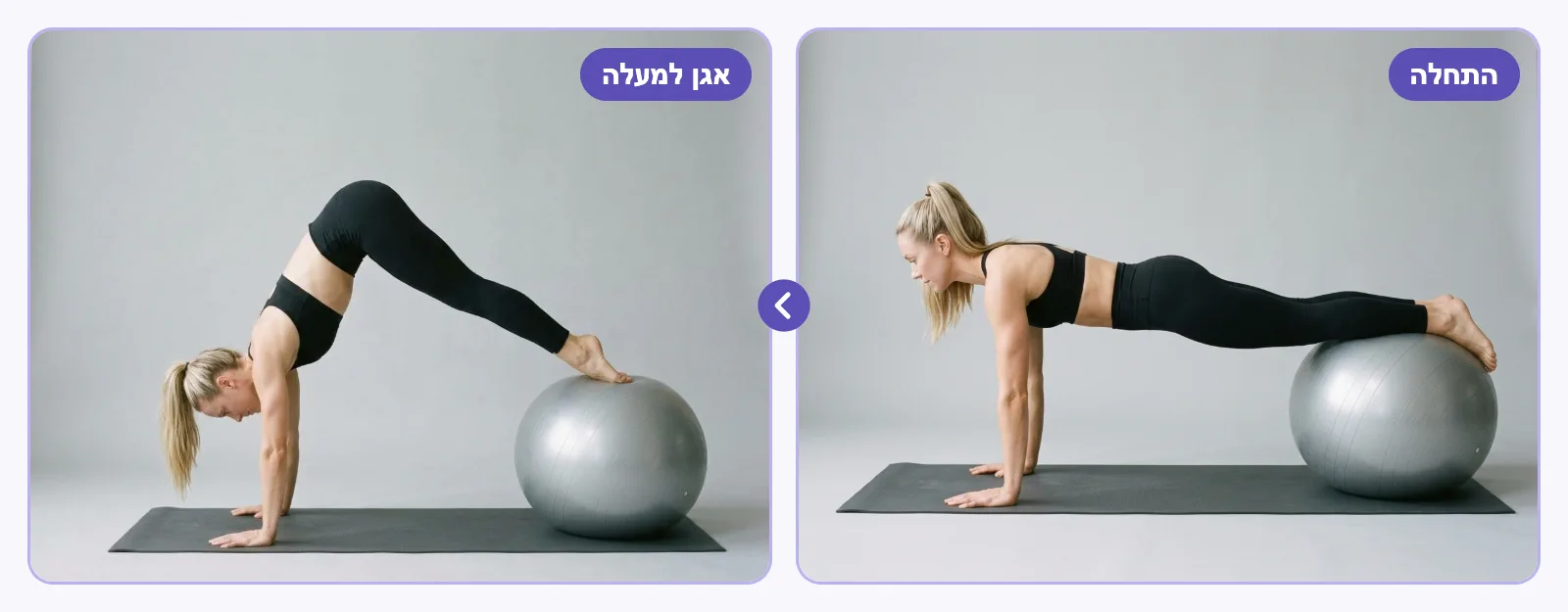 פייק על כדור פיטנס: שכיבת סמיכה עם שוקיים על הכדור, ואז הרמת האגן לצורת V הפוכה