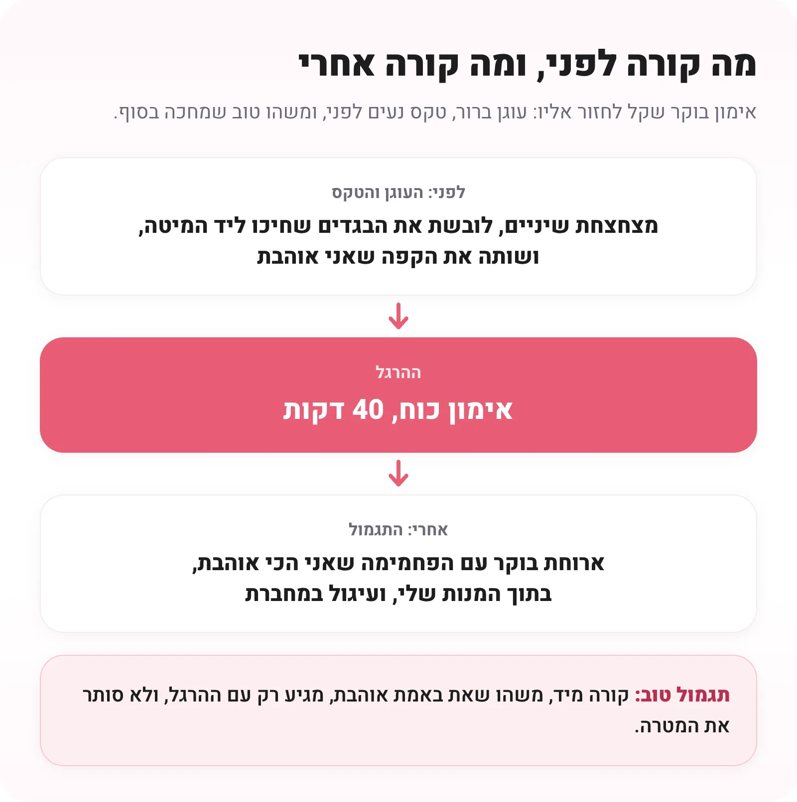 אימון בוקר עם עוגן ותגמול: לפני, צחצוח שיניים, בגדים מוכנים וקפה. ההרגל, אימון כוח. אחרי, ארוחת בוקר עם הפחמימה האהובה ועיגול במחברת