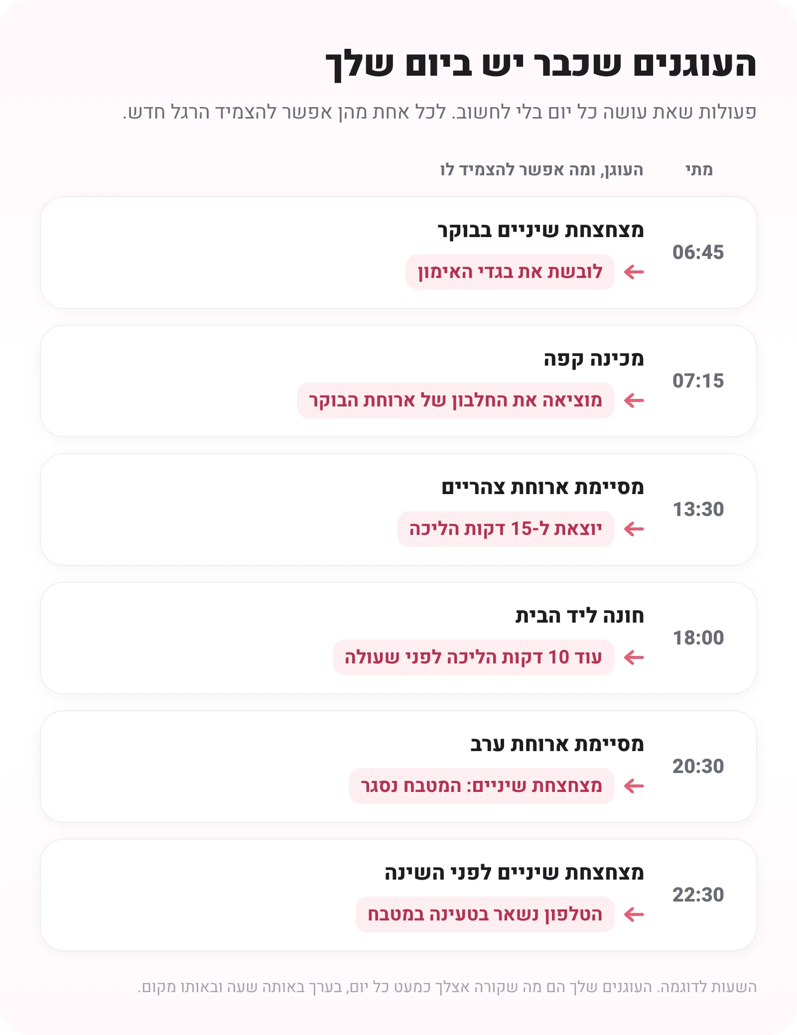 ציר של יום עם עוגנים: צחצוח שיניים בבוקר, הכנת קפה, סיום ארוחת צהריים, חנייה ליד הבית, סיום ארוחת ערב וצחצוח שיניים לפני השינה, ולכל אחד הרגל שאפשר להצמיד לו