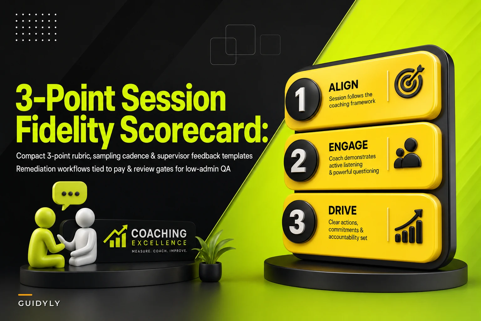 3-Point Session Fidelity Scorecard for Coaching Quality