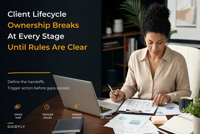 Client Lifecycle Operations for Coaches: Stage Ownership, Triggers and KPI Playbooks