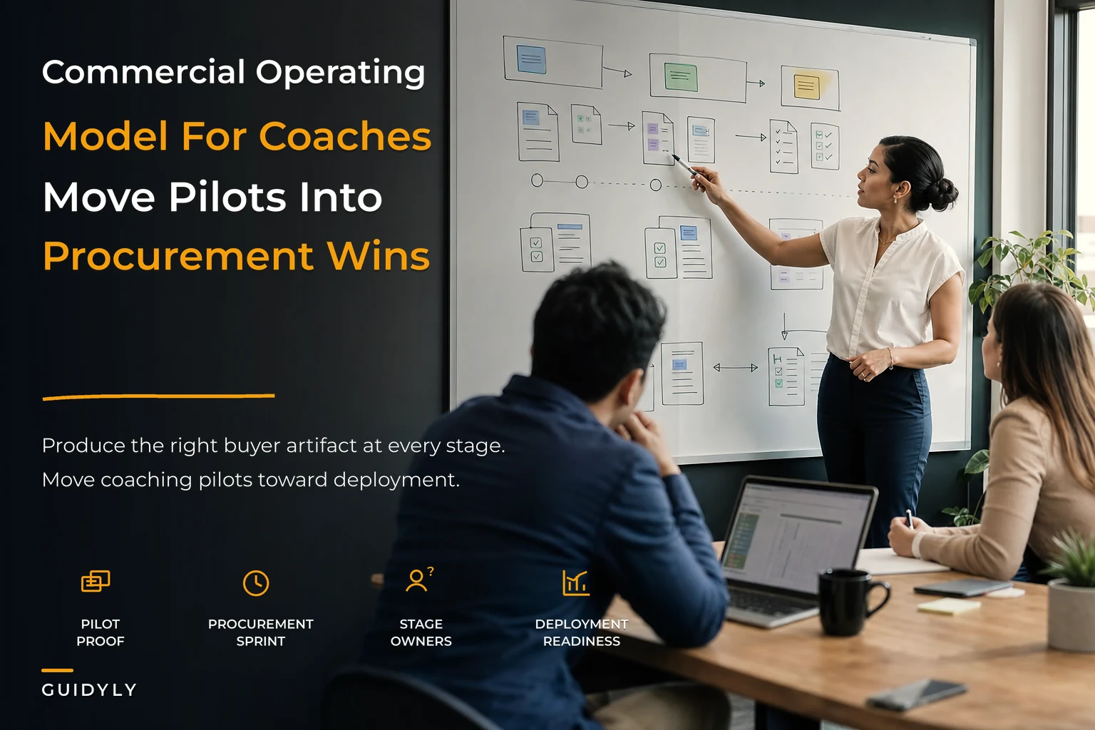 Commercial Operating Model for Coaching Sales and Procurement Wins