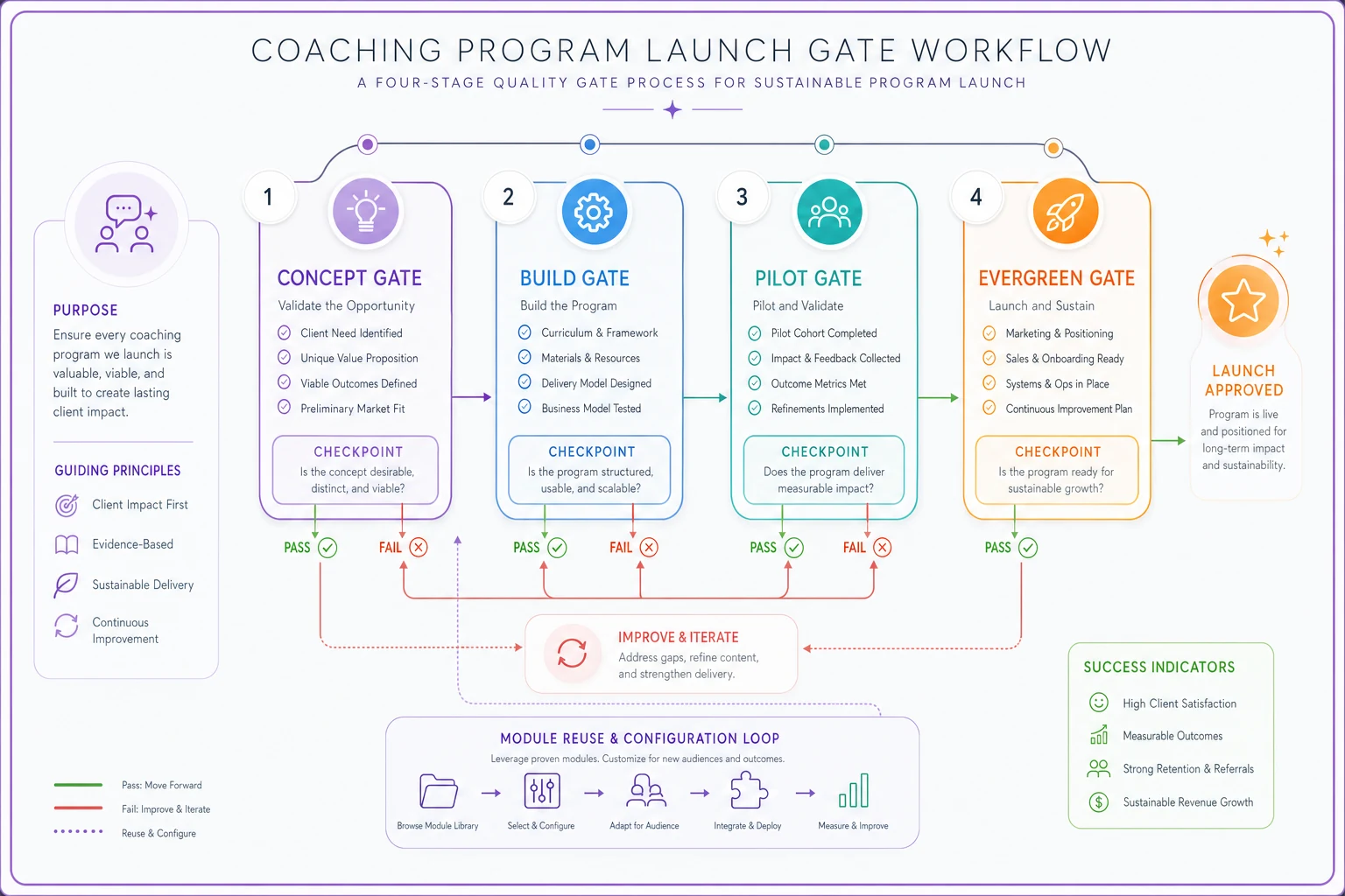 Process diagram