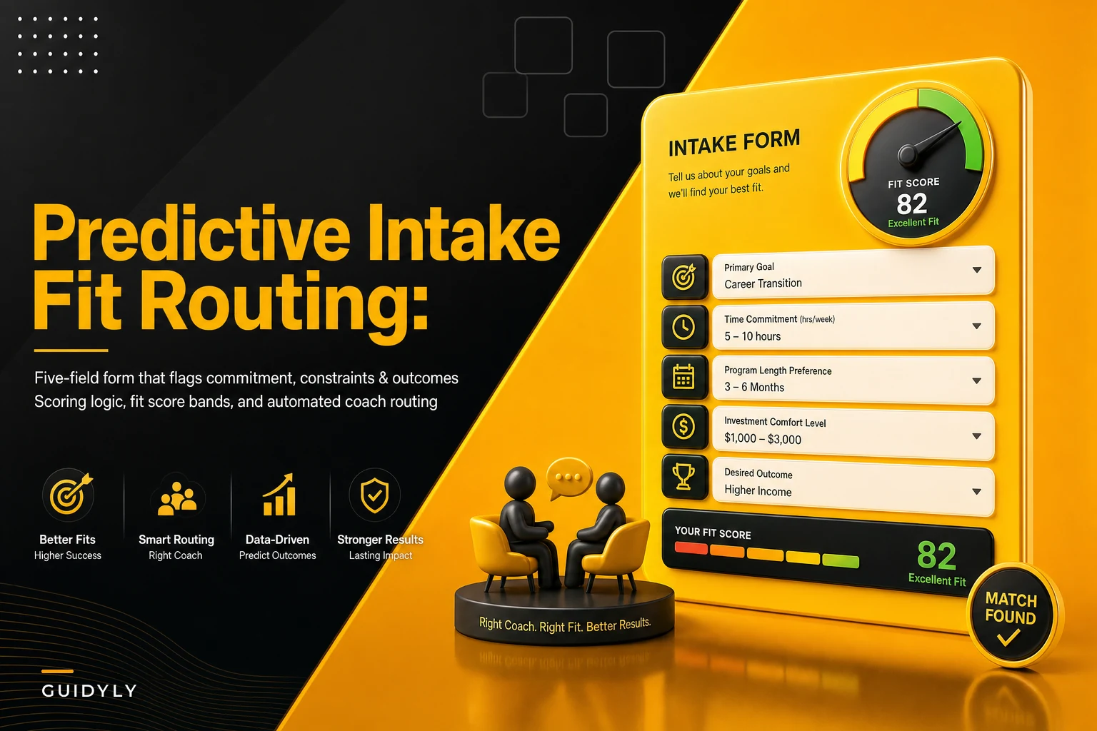 Short Intake Form That Predicts Fit: Scoring and Routing Rules for Coaches