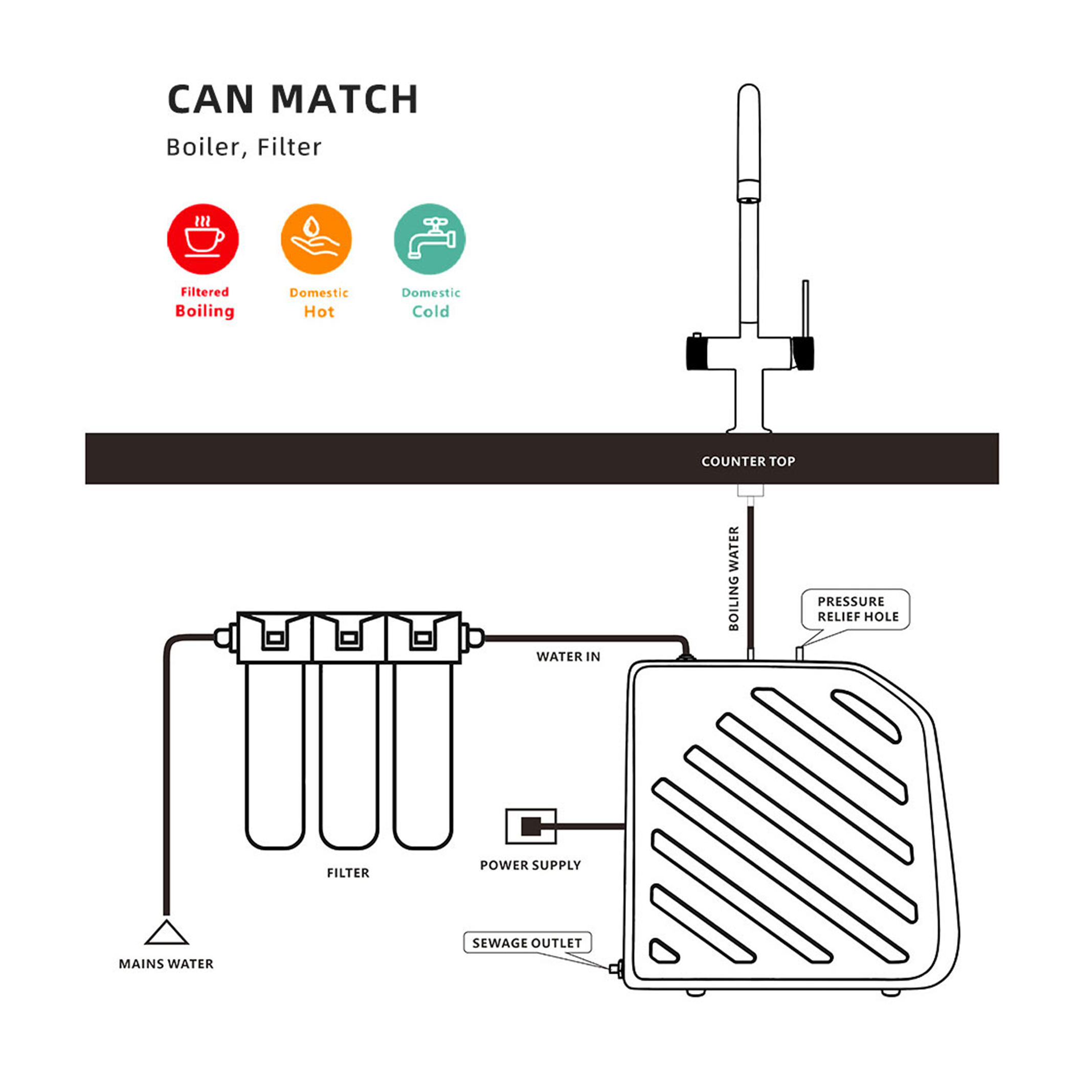 CX3-1 Kokende vann bilde 4