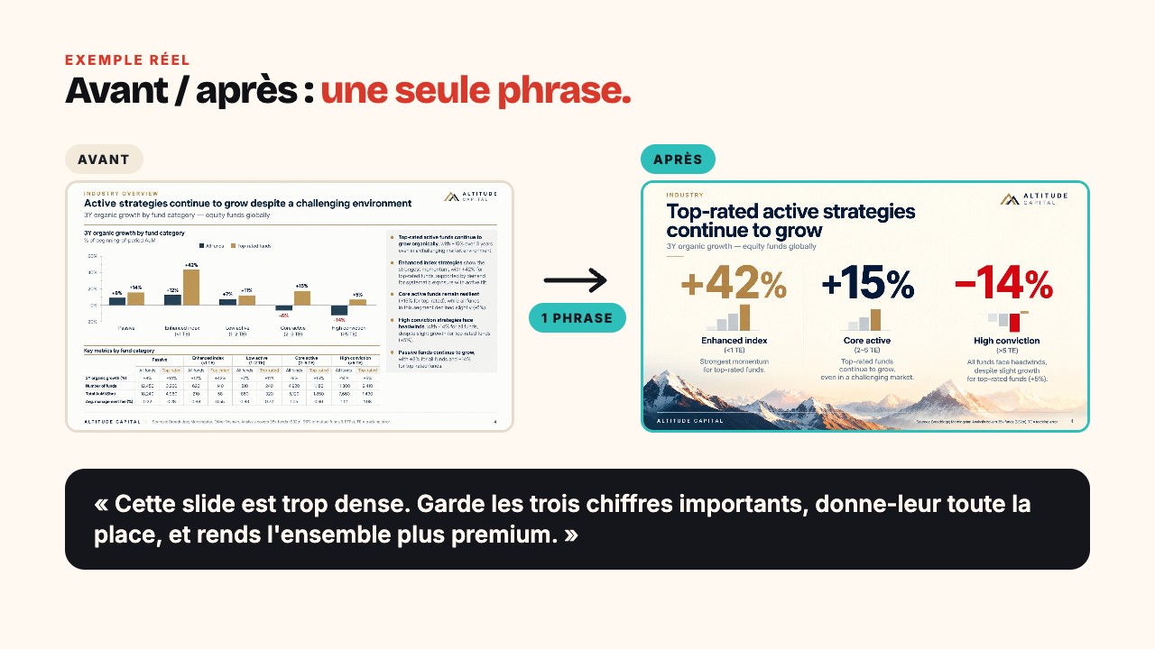 Une slide dense avec graphique et tableau, puis la même slide ramenée à trois chiffres clés après une demande à l'IA