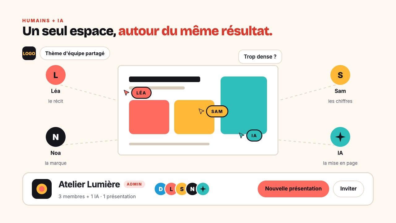 Trois personnes et une IA travaillent ensemble sur la même présentation