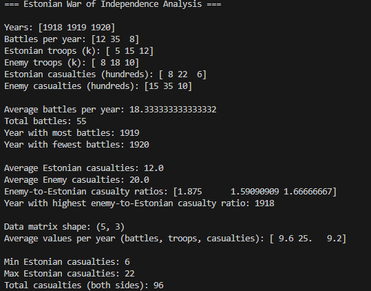 Data Analysis of the Estonian War of Independence with NumPy