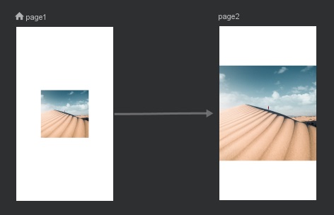 Image from Codeible.com