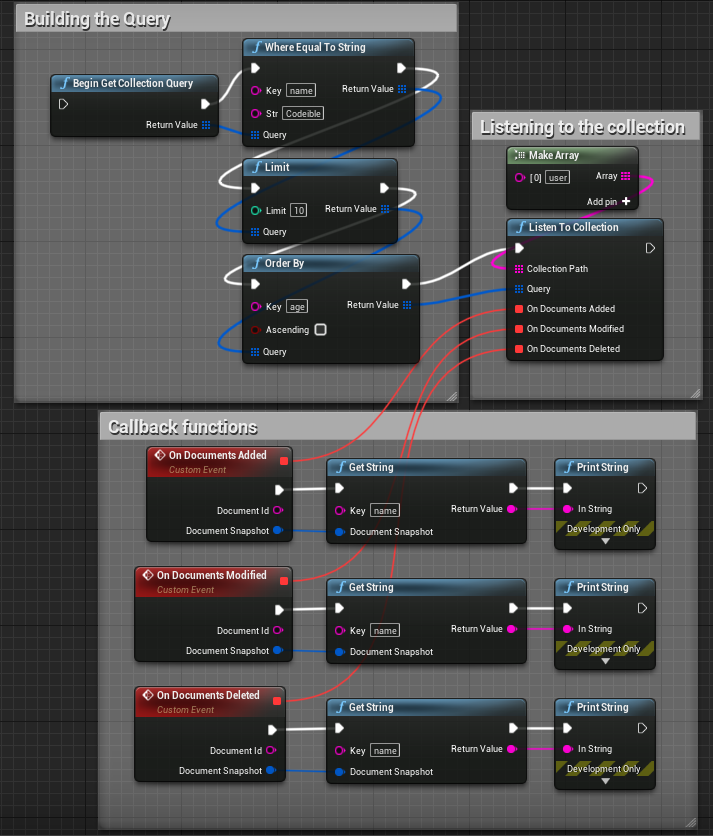 Image from Codeible.com