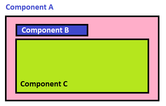 Image from Codeible.com