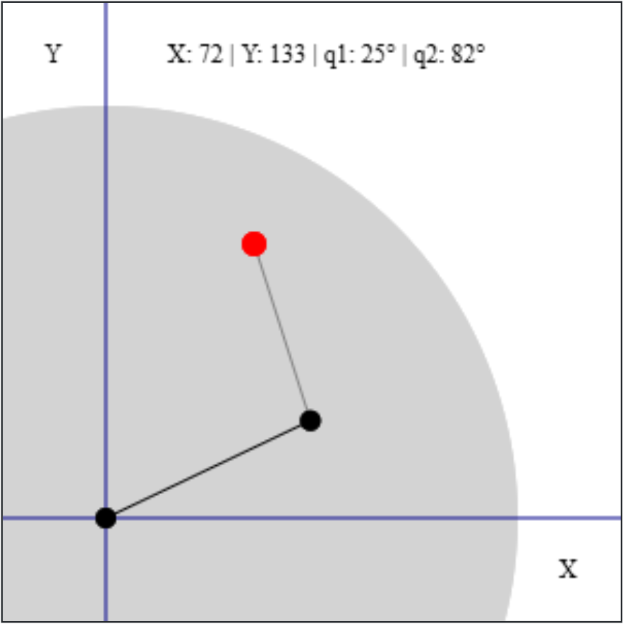 Interactive Inverse Kinematics Display