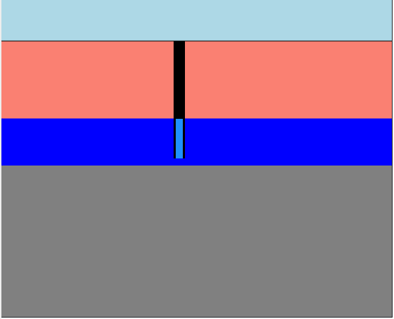 Hydrogeology basic visualizer. 