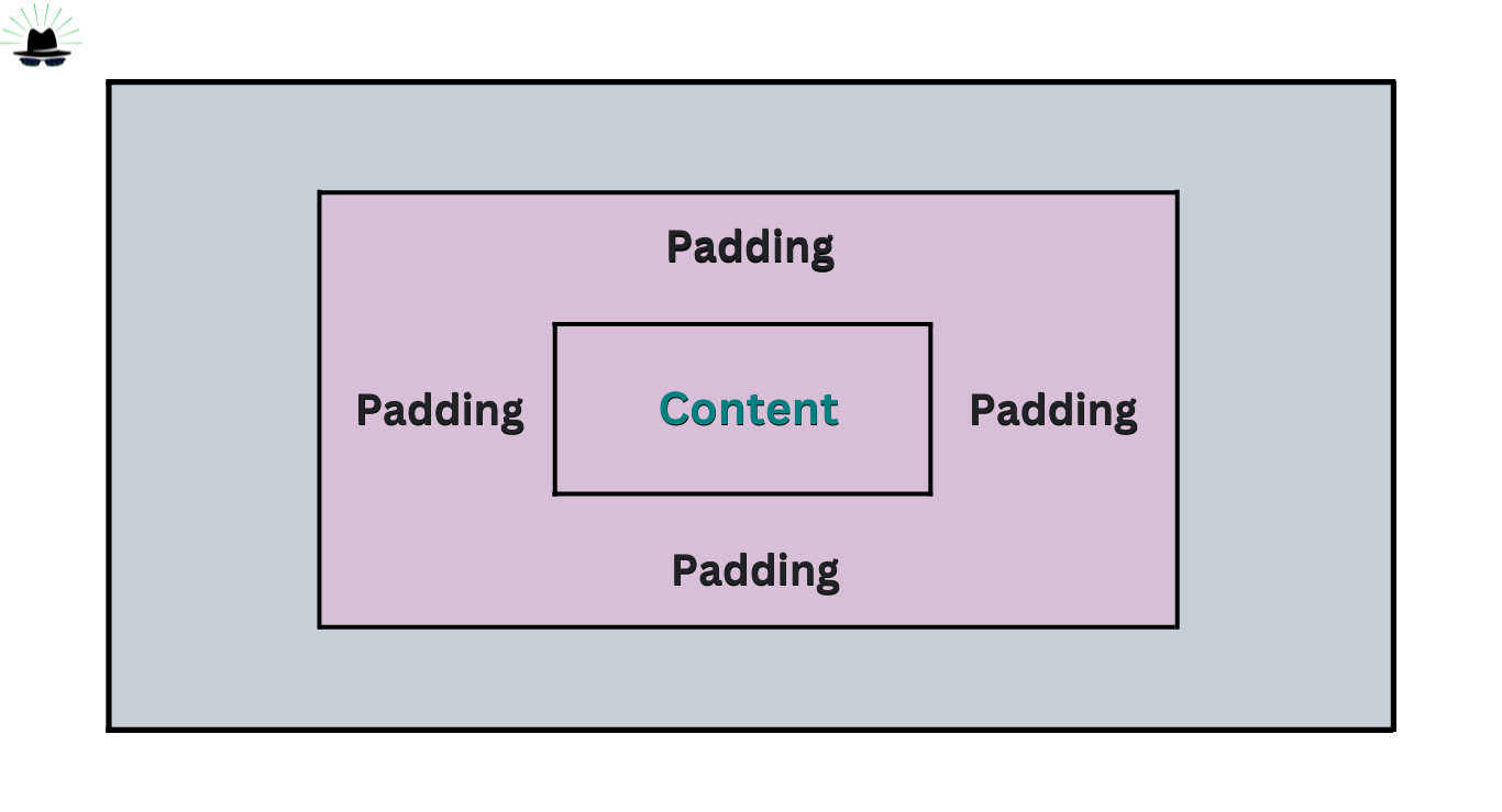 CSS padding