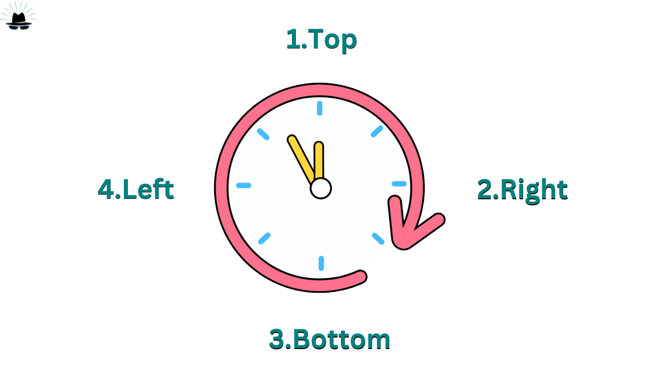 CSS margin example