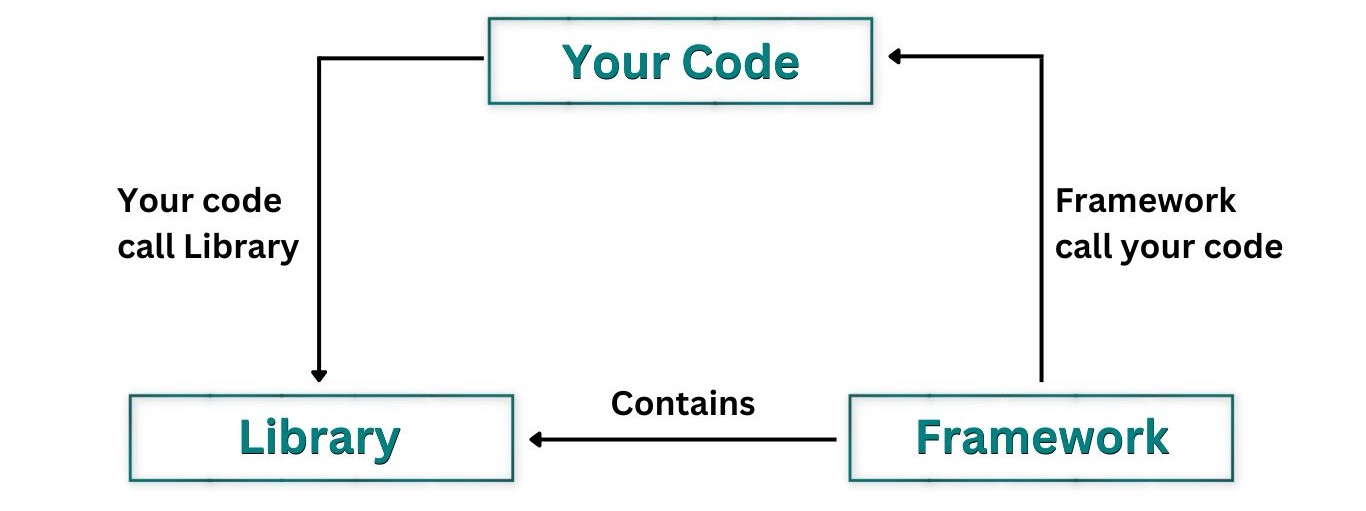 JavaScript library and framework