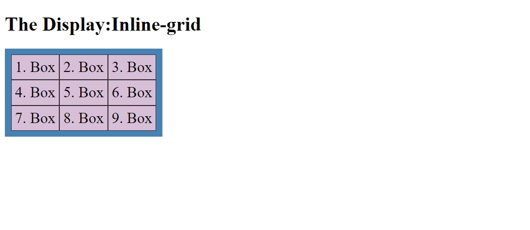 CSS display inline grid