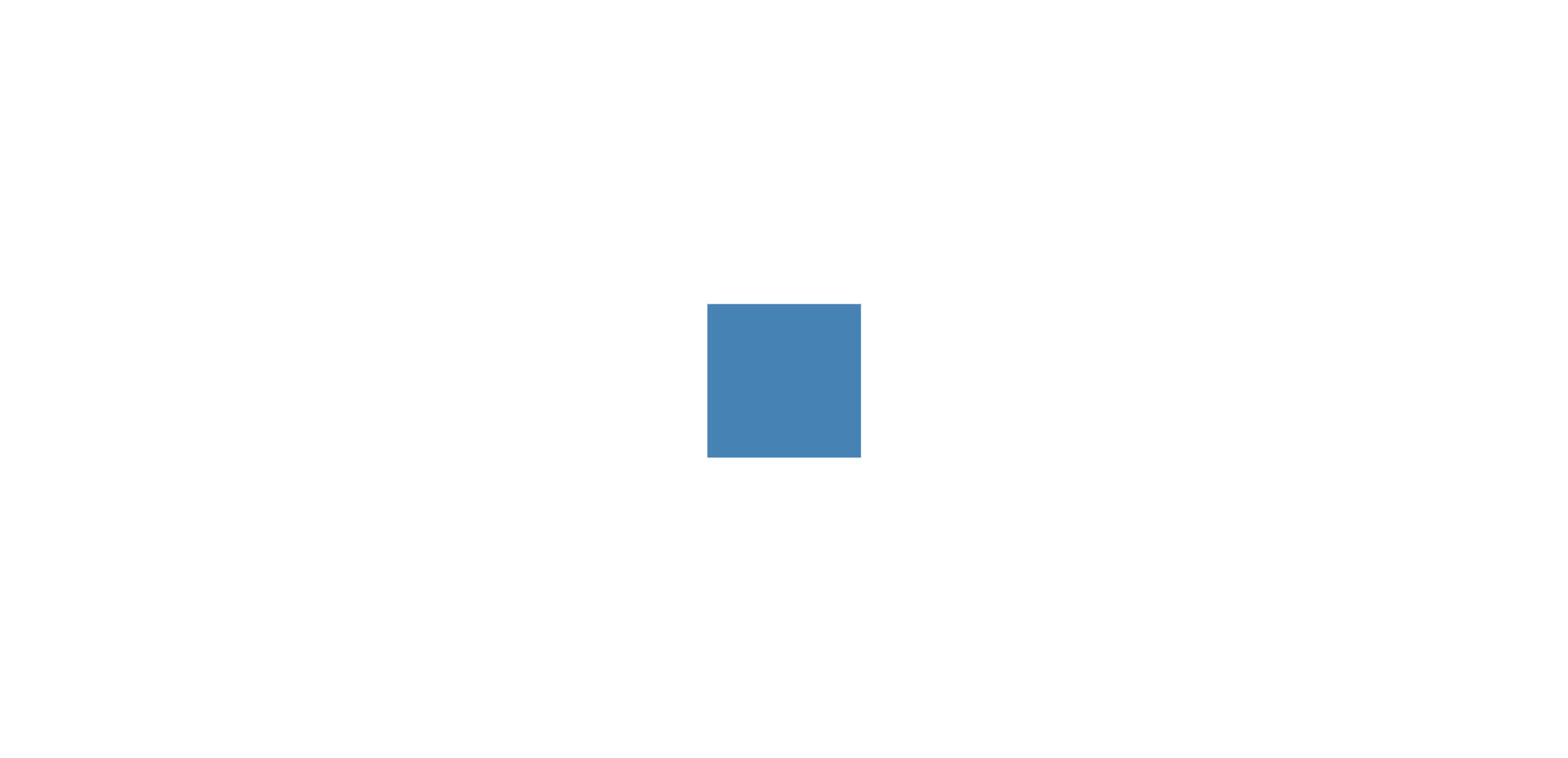 Center div horizontally and vertically