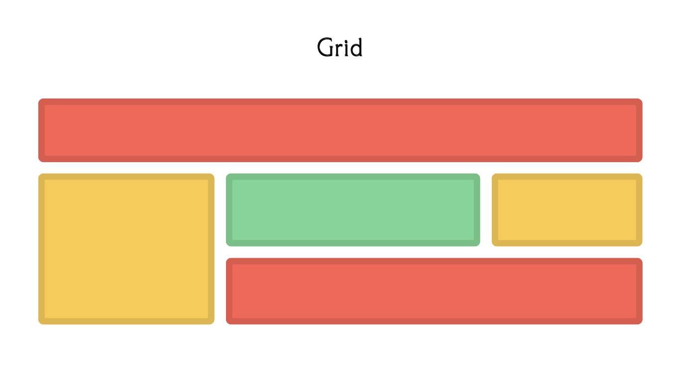 CSS Grid layout