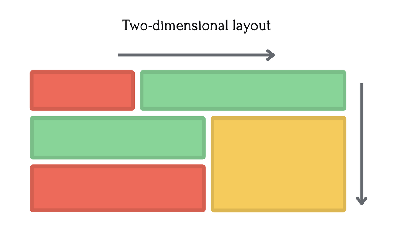 Two-Dimensional layout