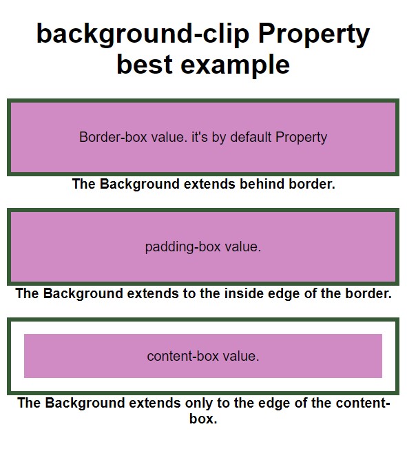 CSS Background-clip Property