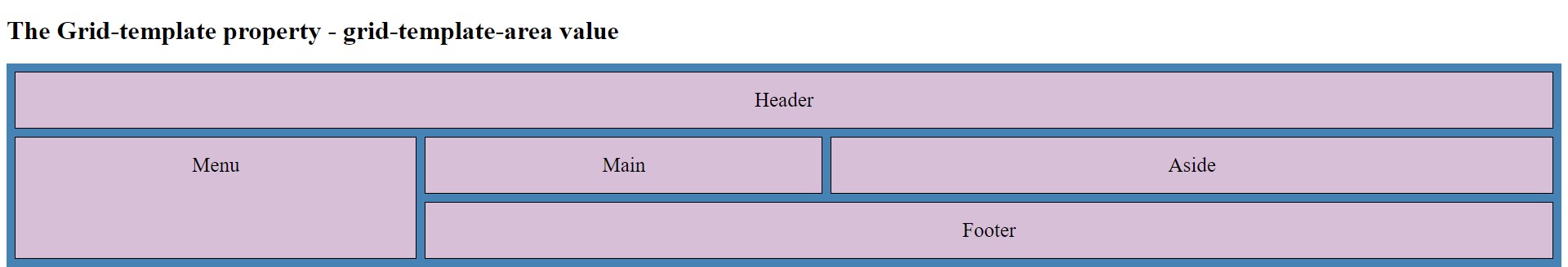 CSS grid