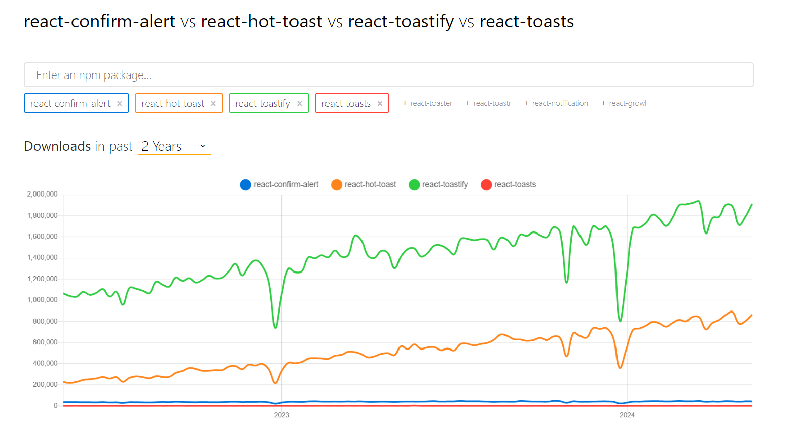 React Toastify download data