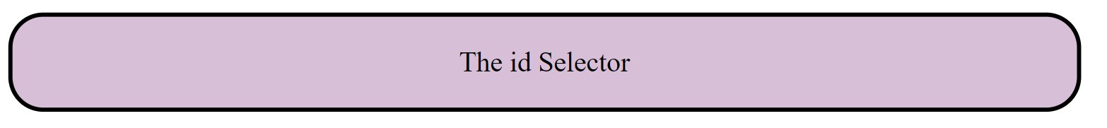 CSS Id selector