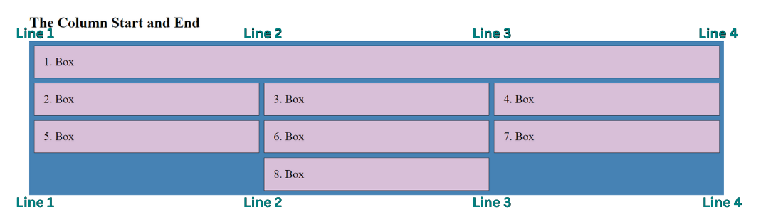 CSS grid