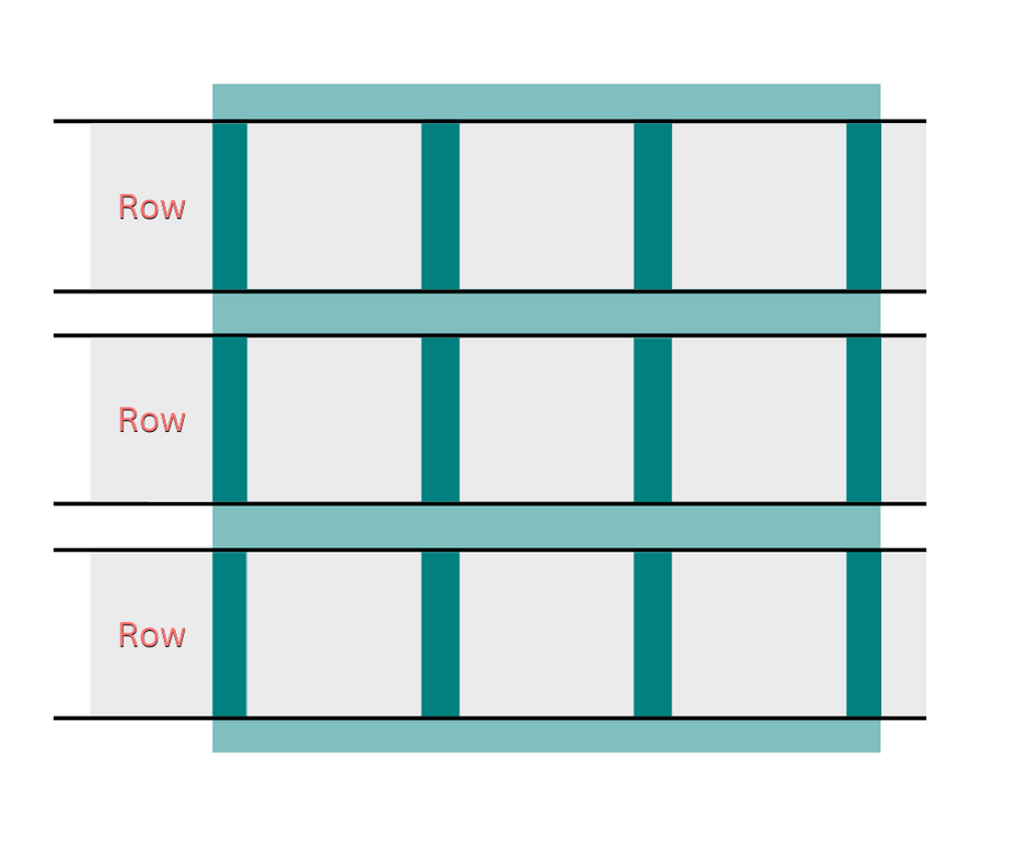 CSS grid