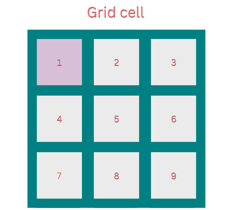 CSS grid