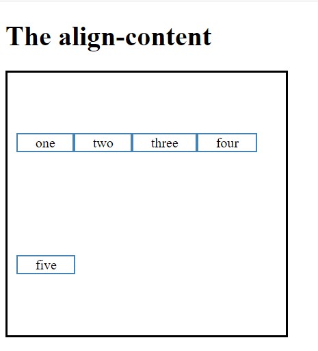 The align-content Property