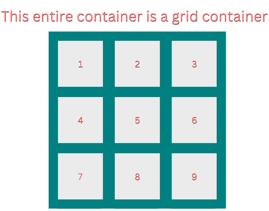 CSS grid