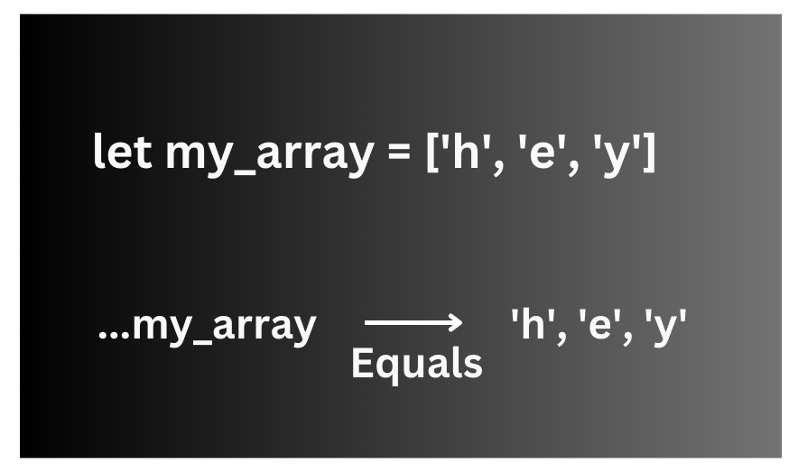 What is spread operator in JavaScript with example? 