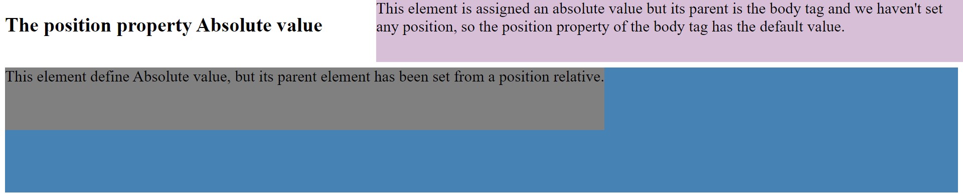 CSS position