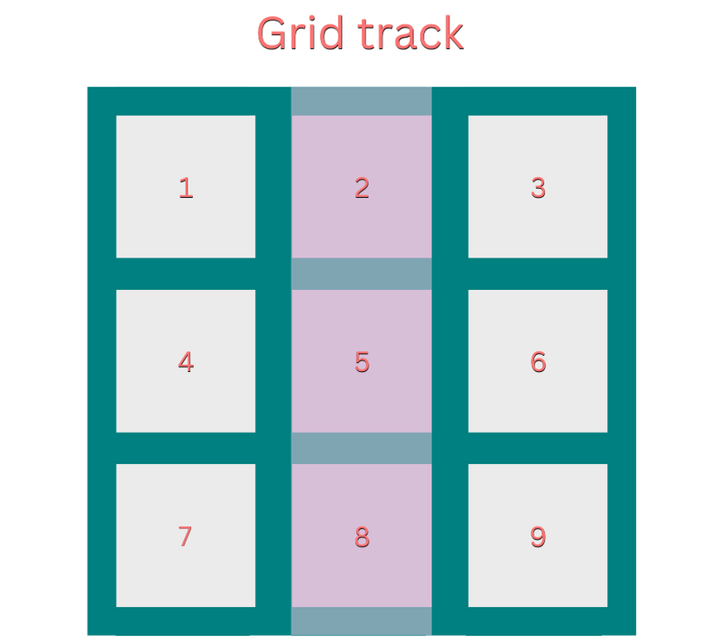 CSS grid