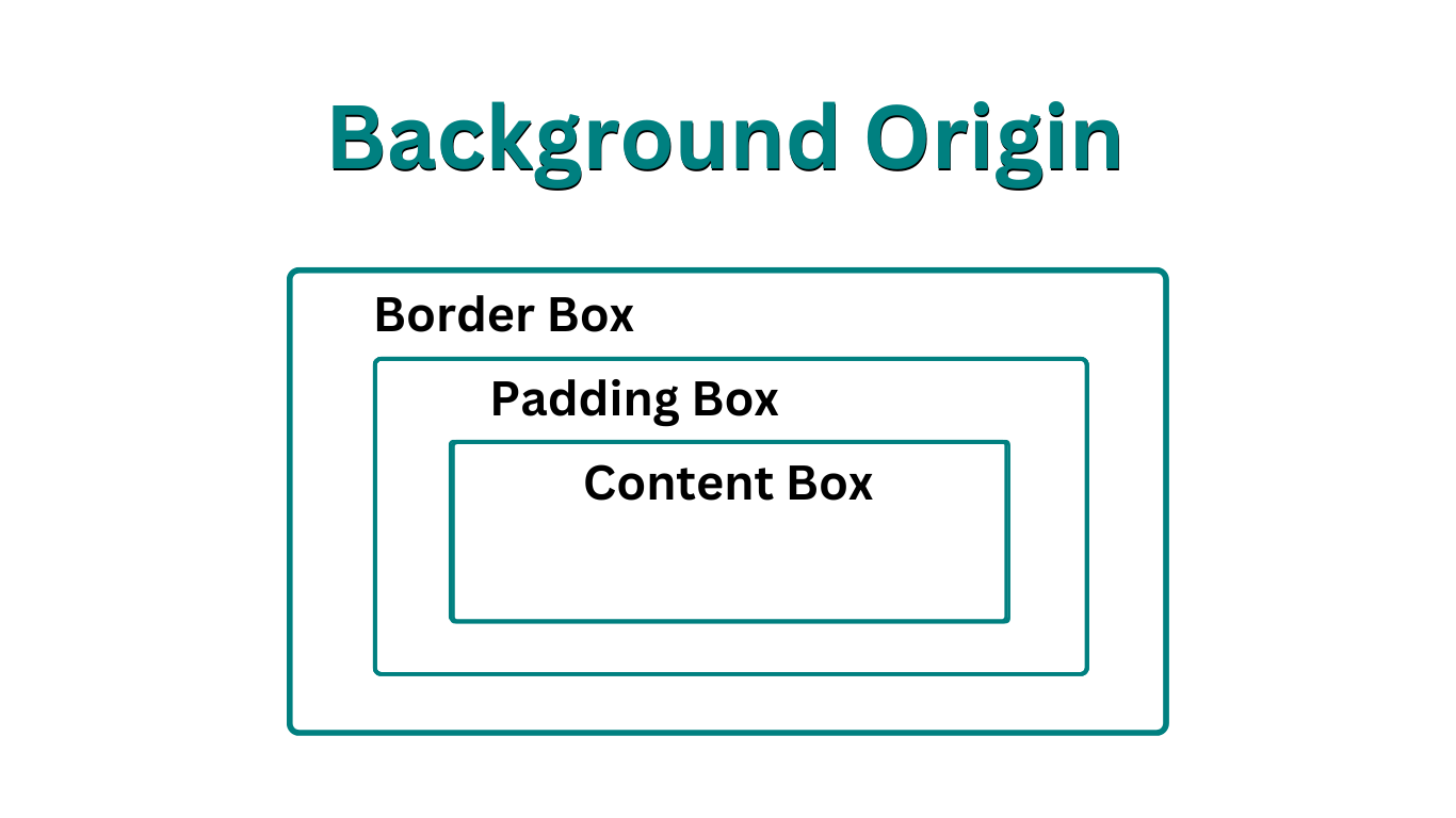 Background-origin Property
