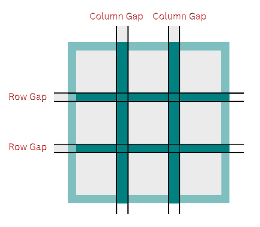 CSS grid