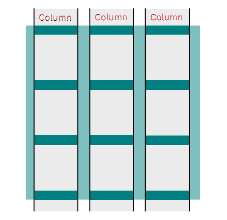 CSS grid