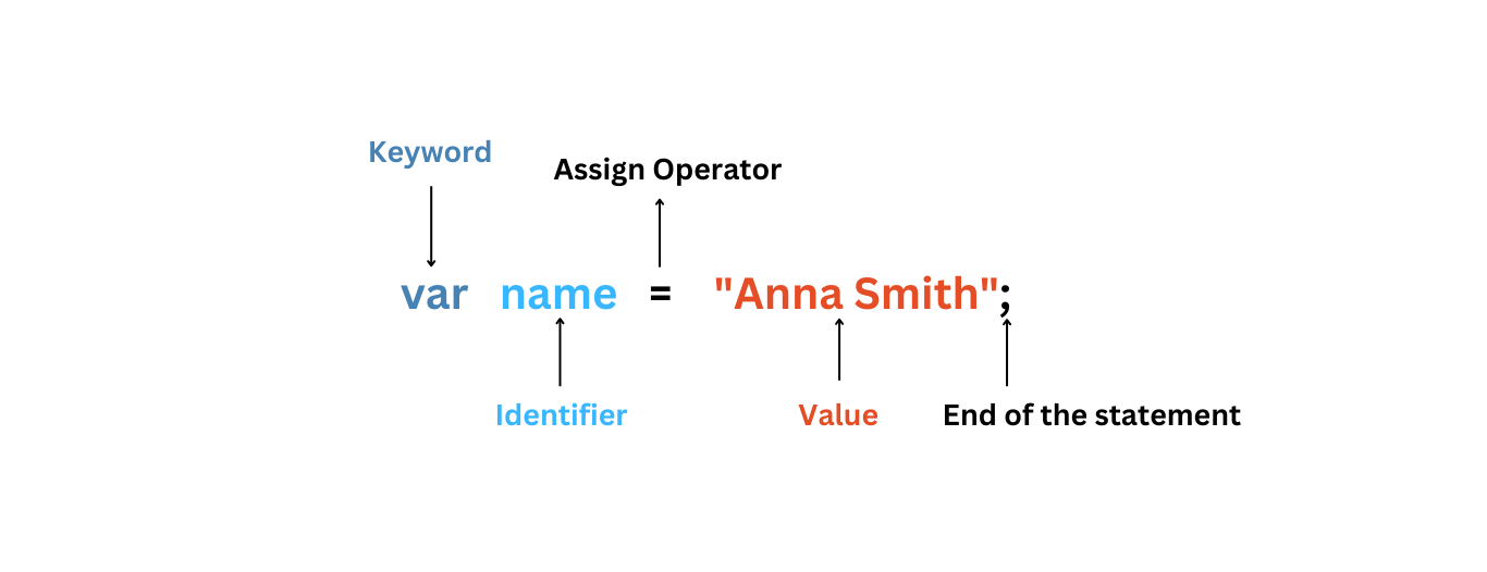 JavaScript Concepts for Beginners - JavaScript Variables