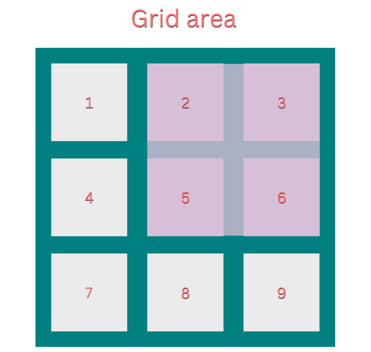 CSS grid