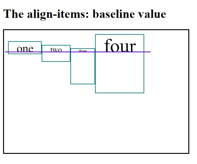 The align-items Property