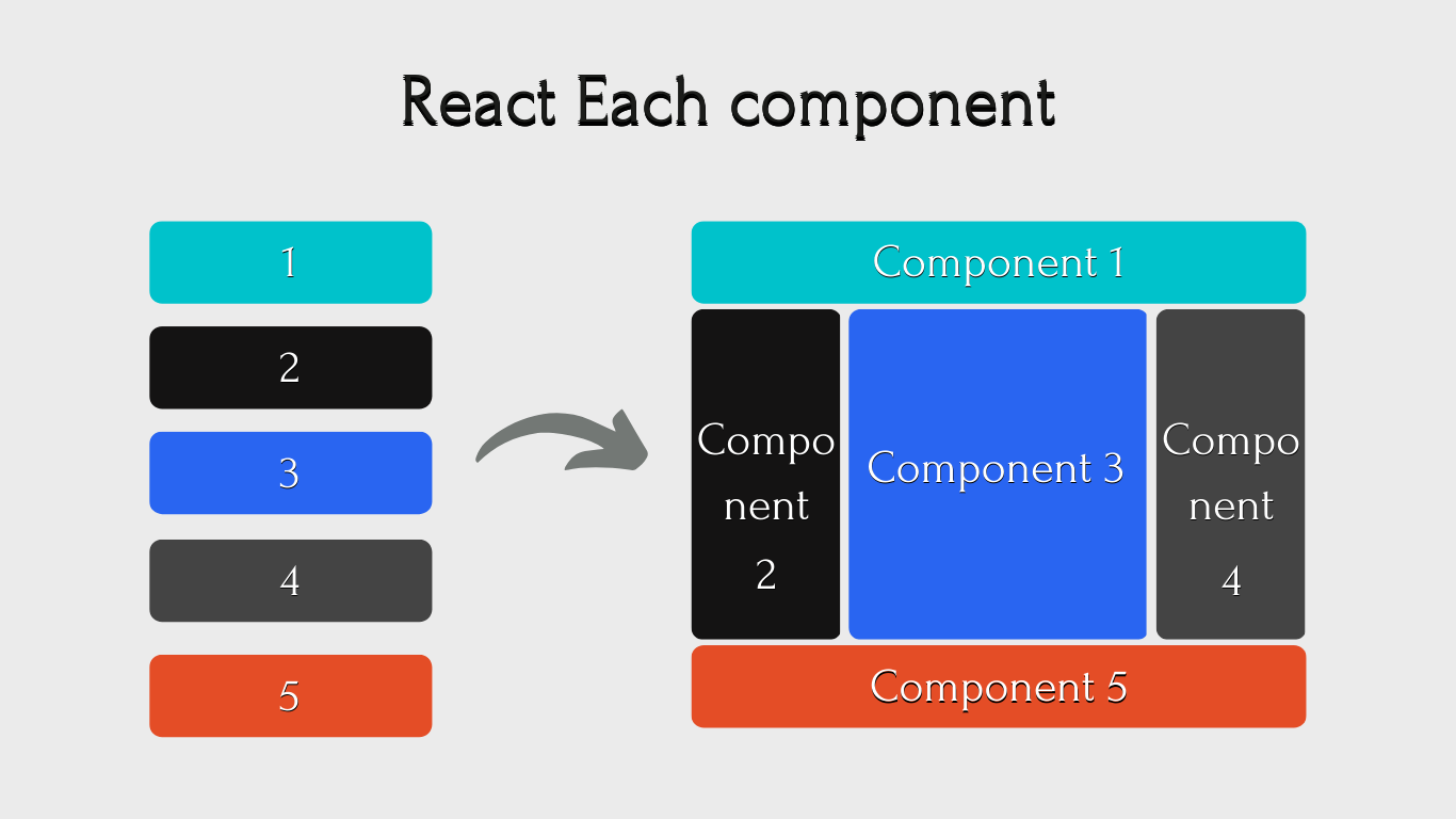 React Component