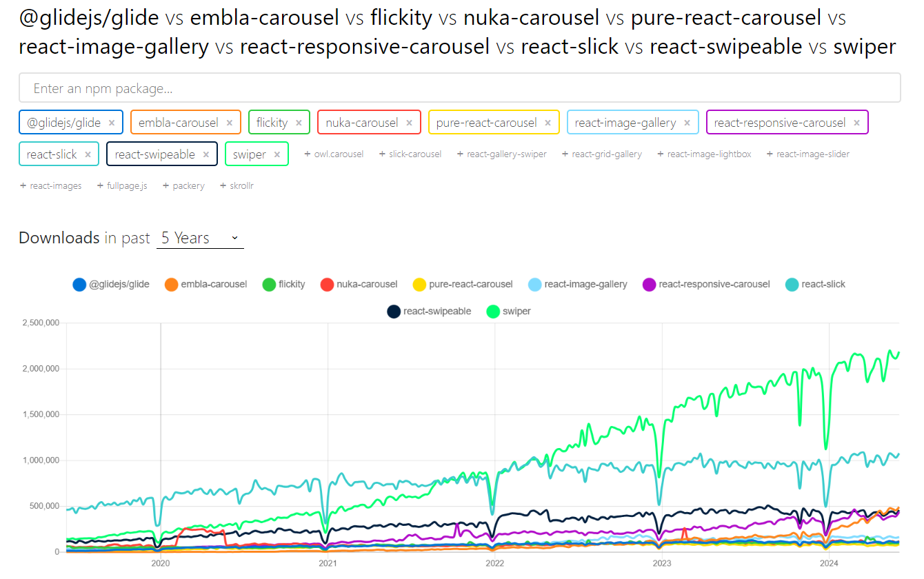 React Carousel Library comparison chart 